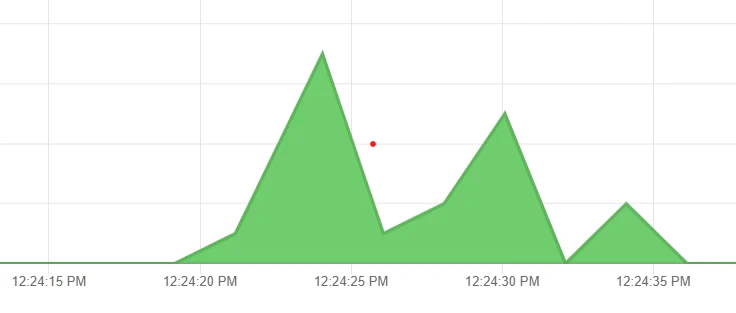 Example Hangfire dashboard